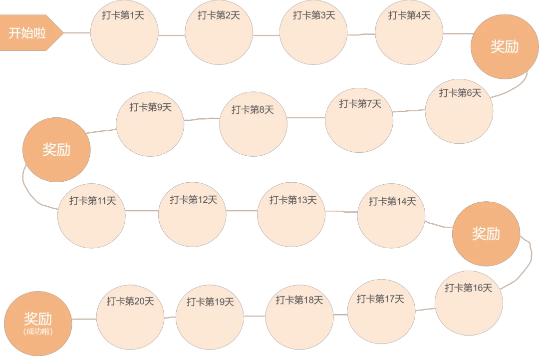 如何在篮球冬令营中加强体能训练?_0